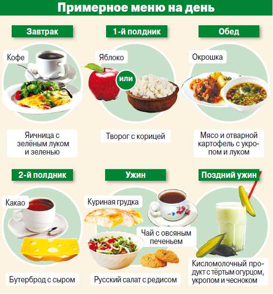 Примерное меню на день на русском